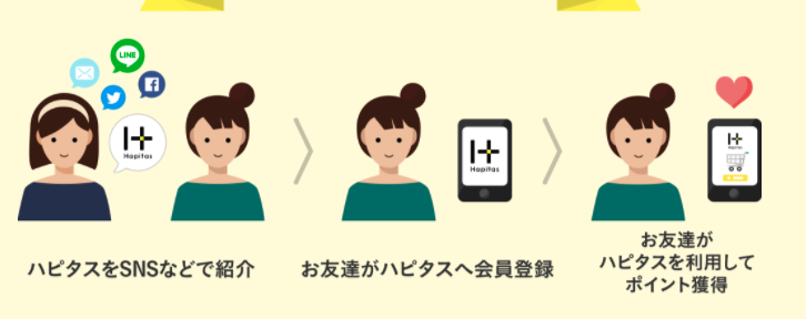 ハピタス友達紹介